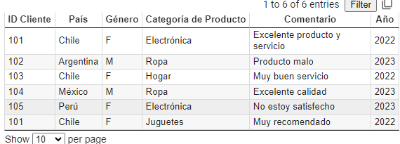 Dataset de Prueba