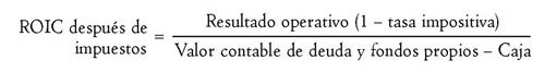 Formula de ROIC